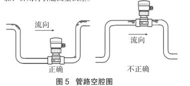 管路空腔图