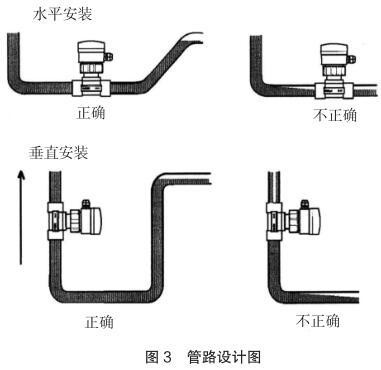 水力发电厂供水系统增设电磁流量计的技术改造方案