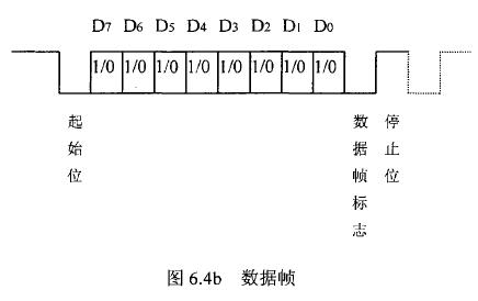 数据帧