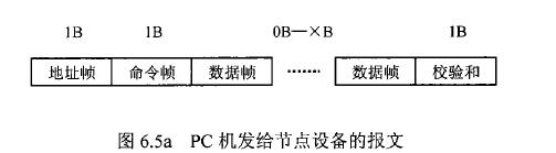 PC机发给节点设备的报文
