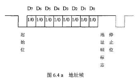 地址帧