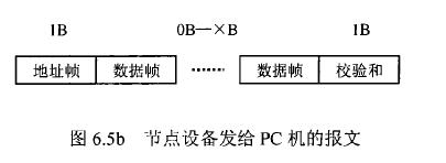 节点设备发给PC机的报文
