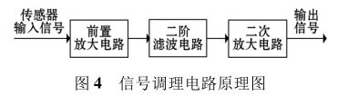 信号调理电路原理图