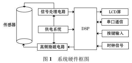 系统硬件框图