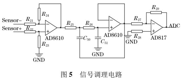 信号调理电路