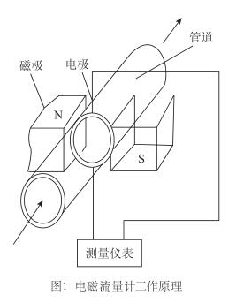 电磁流量计故障检查和分析之详细描述