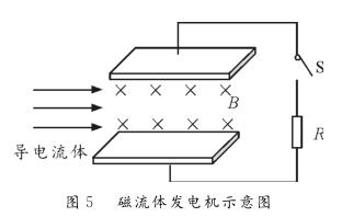磁流体发电机示意图