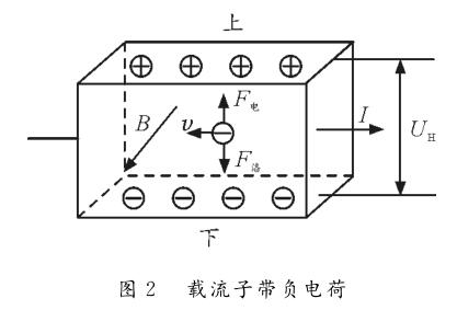  载流子带负电荷