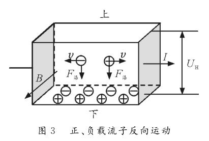  正、负载流子反向运动