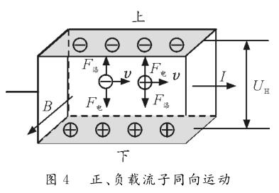 正、负载流子同向运动