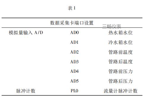 数据采集卡端口设置