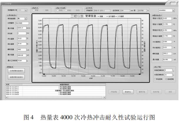热量表 4000 次冷热冲击耐久性试验运行图