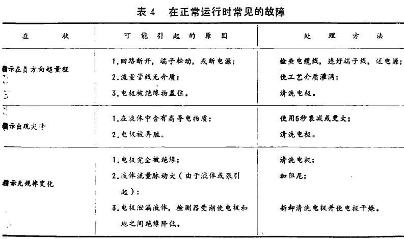 正常运行时电磁流量计故障