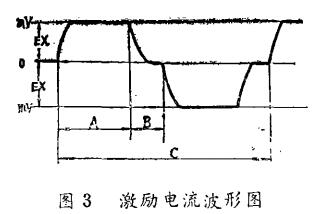 电磁流量计激励电流波形图