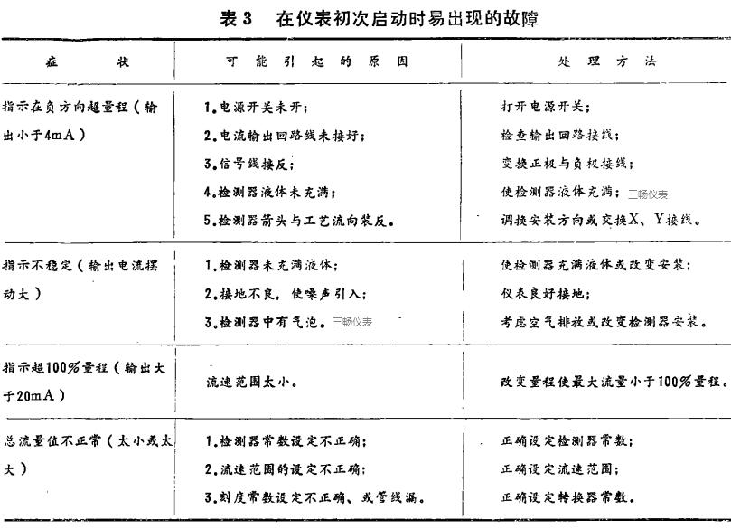 在电磁流量计初次启动时候容易出现的故障