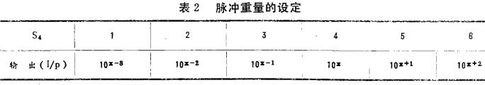 脉冲重量设定