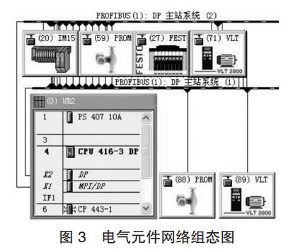 电气元件网络组态图