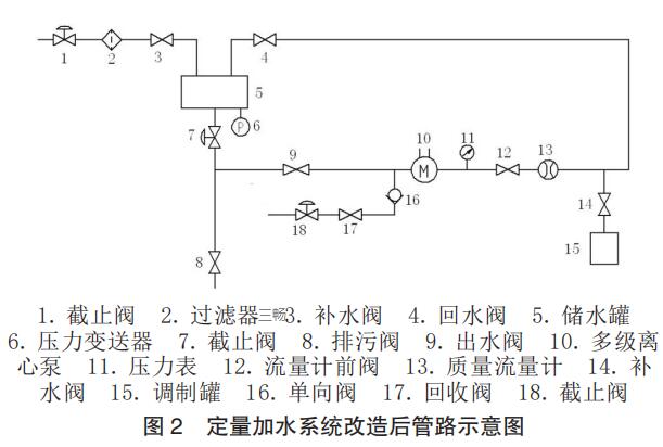 定量加水系统改造后管路示意图