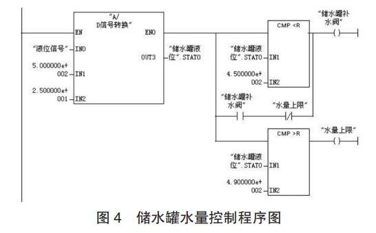 储水罐水量控制程序图