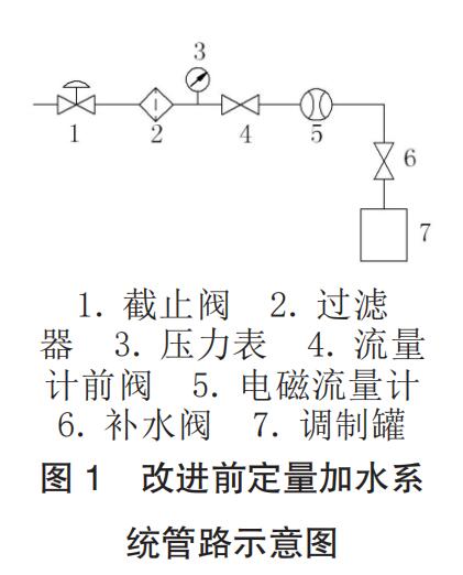 改进前定量加水系 统管路示意图