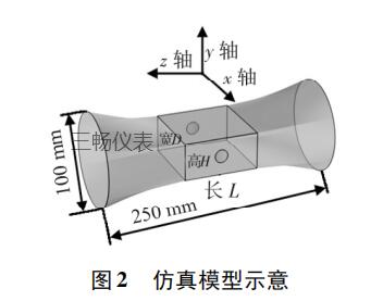 仿真模型示意