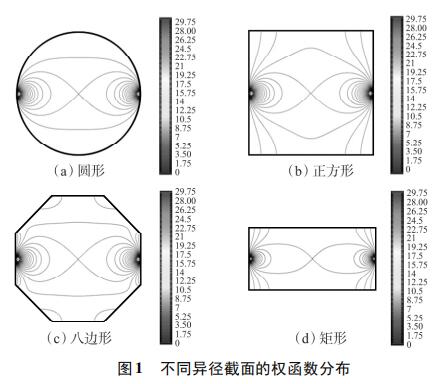 不同异径截面的权函数分布