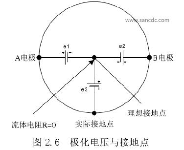 极化电压与接地点 