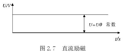 直流励磁 