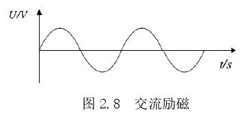 交流励磁