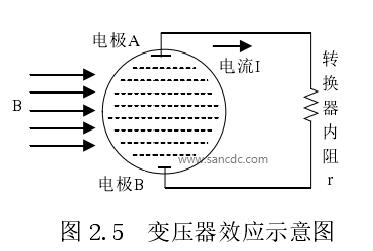 变压器效应示意图