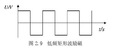 低频矩形波励磁 
