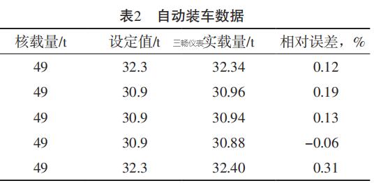 自动装车数据