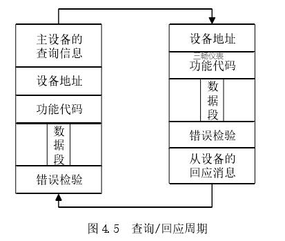 查询/回应周期