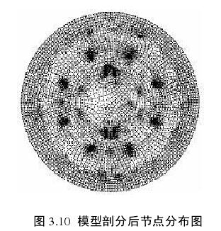 模型剖分后节点分布图 
