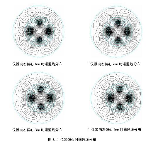 电磁流量计偏心时磁通线分布