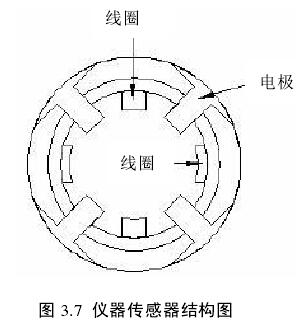 仪器传感器结构图