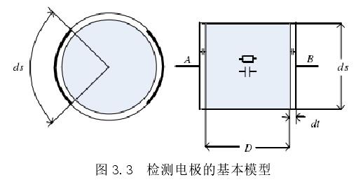 检测电极的基本模型