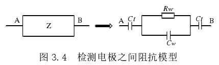 检测电极之间阻抗模型 