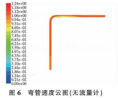 弯管速度云图（无流量计）
