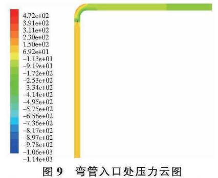 弯管入口处压力云图