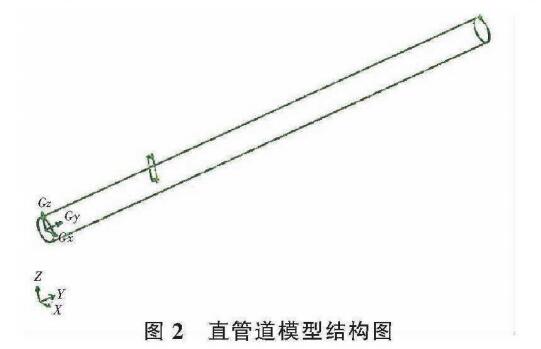 直管道模型结构图