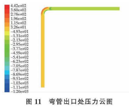 弯管出口处压力云图