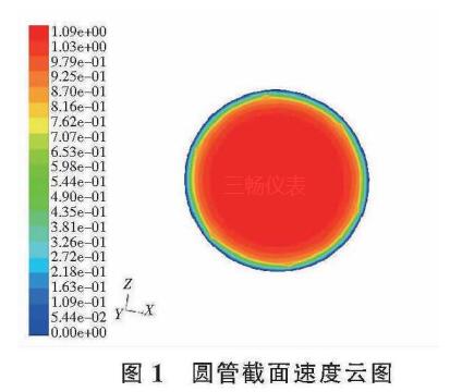 圆管截面速度云图