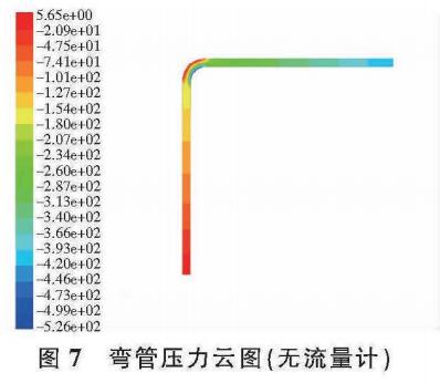 弯管速度云图（无流量计）