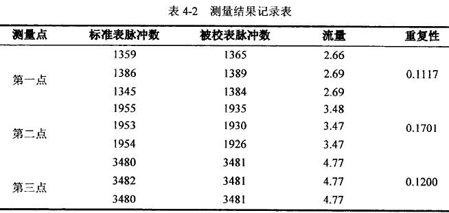 测量结果记录表