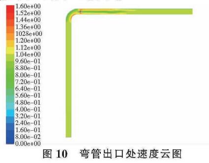 弯管出口处速度云图