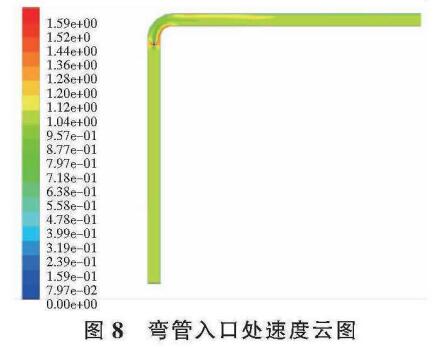 弯管入口处速度云图
