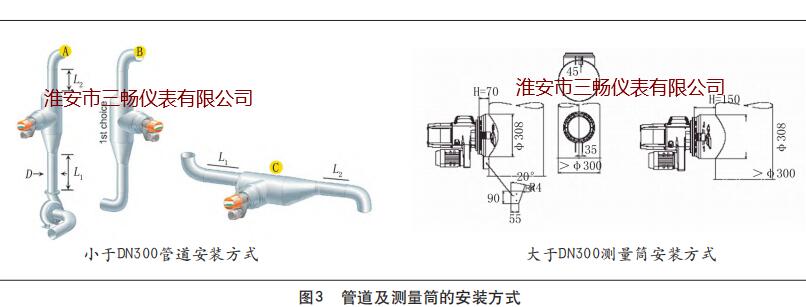 管道及测量筒的安装方式