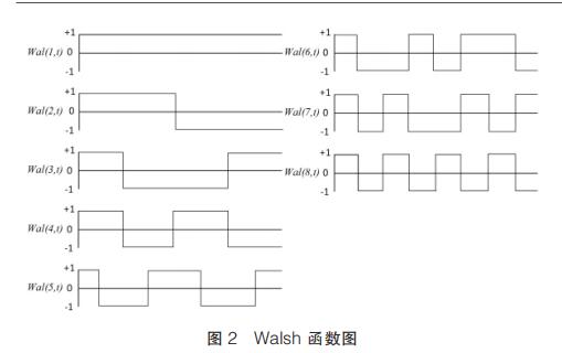  Walsh 函数图