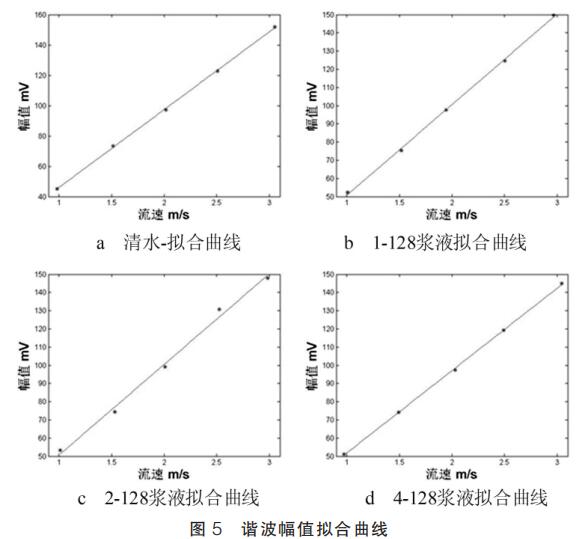 谐波幅值拟合曲线